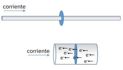 Diagrama ilustrativo del flujo de cargas en un circuito eléctrico